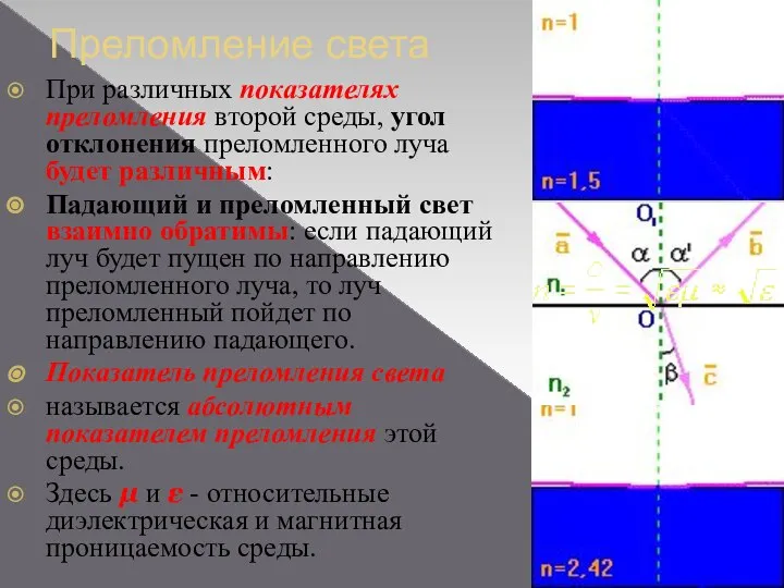 Преломление света При различных показателях преломления второй среды, угол отклонения преломленного