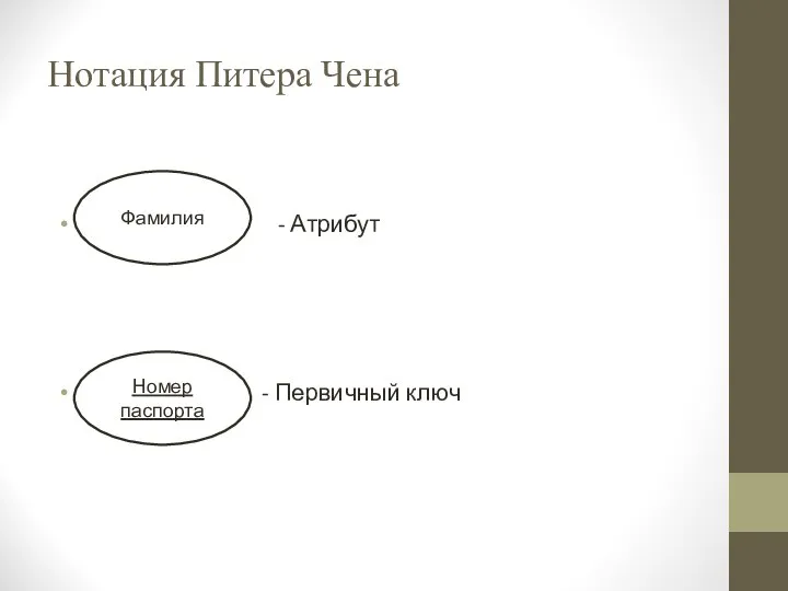 Нотация Питера Чена - Атрибут - Первичный ключ Фамилия Номер паспорта