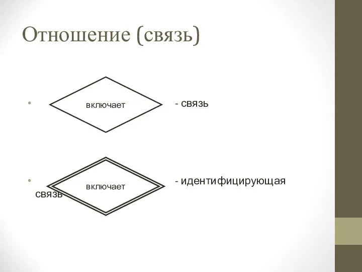 Отношение (связь) - связь - идентифицирующая связь включает включает