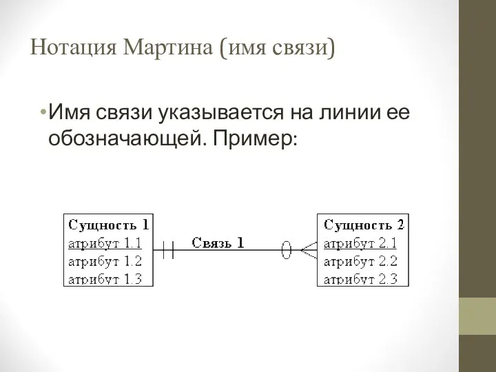 Нотация Мартина (имя связи) Имя связи указывается на линии ее обозначающей. Пример: