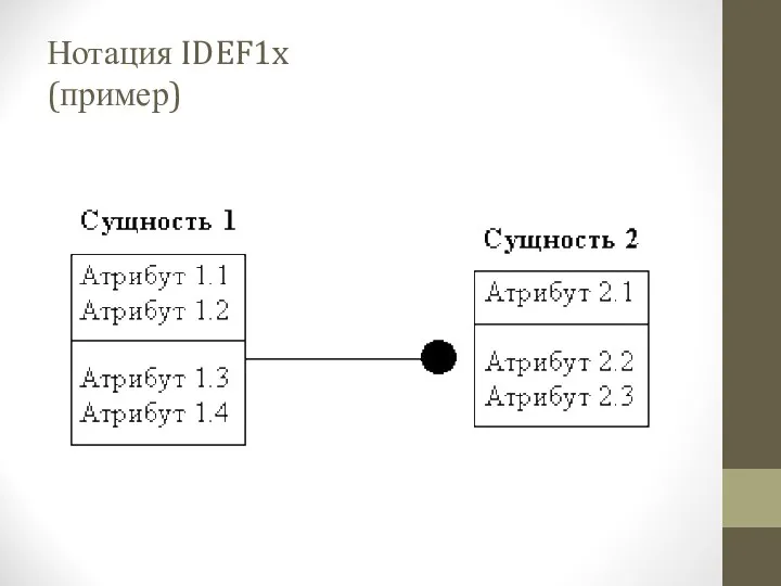 Нотация IDEF1x (пример)