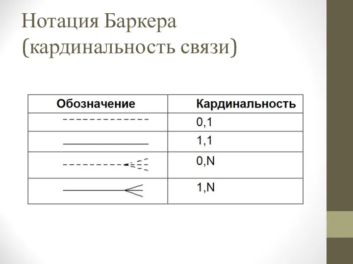 Нотация Баркера (кардинальность связи)