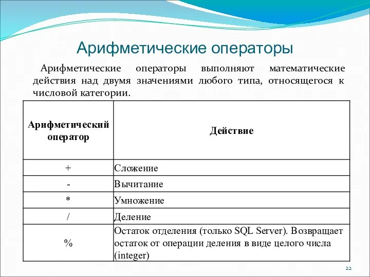 Арифметические операторы Арифметические операторы выполняют математические действия над двумя значениями любого типа, относящегося к числовой категории.