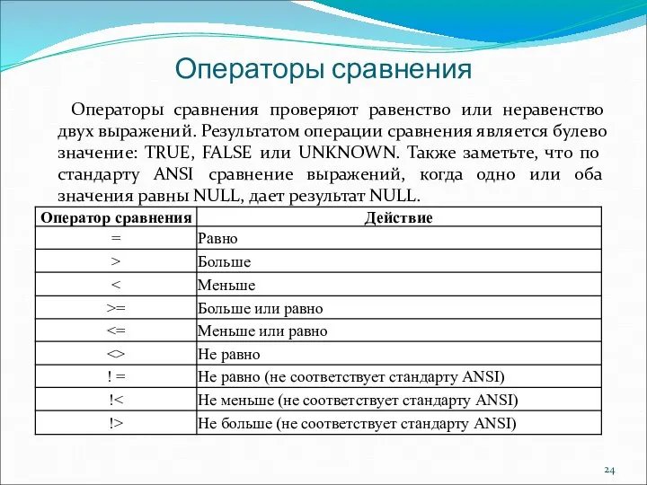 Операторы сравнения Операторы сравнения проверяют равенство или неравенство двух выражений. Результатом