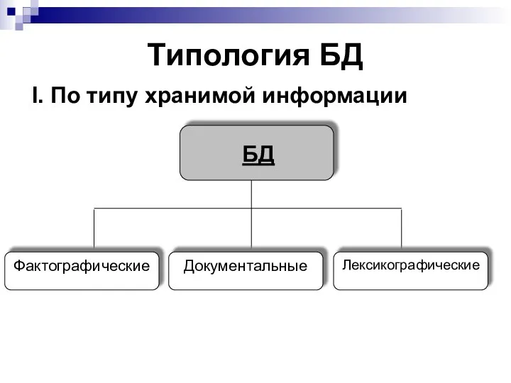 Типология БД I. По типу хранимой информации