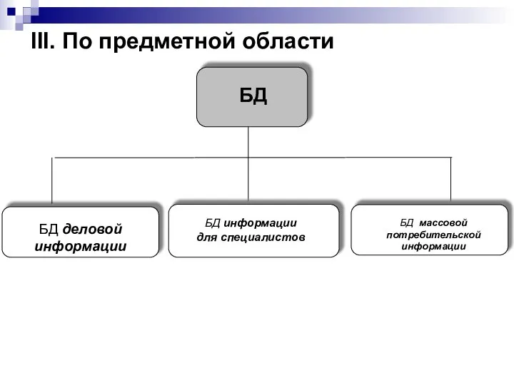 III. По предметной области