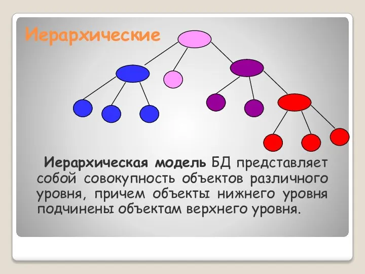 Иерархические Иерархическая модель БД представляет собой совокупность объектов различного уровня, причем