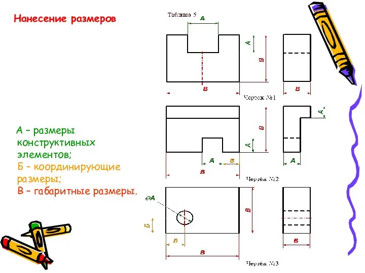 А – размеры конструктивных элементов; Б – координирующие размеры; В – габаритные размеры. Нанесение размеров