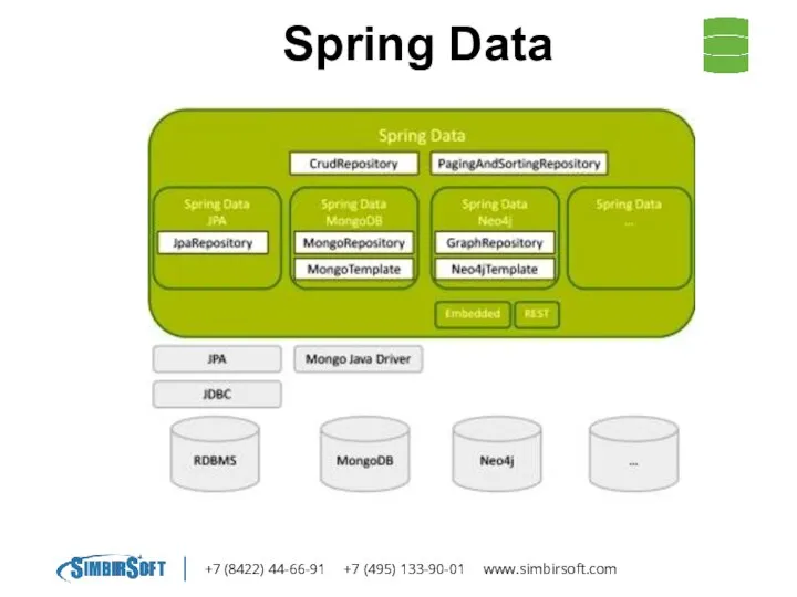 +7 (8422) 44-66-91 +7 (495) 133-90-01 www.simbirsoft.com Spring Data