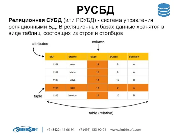 +7 (8422) 44-66-91 +7 (495) 133-90-01 www.simbirsoft.com РУСБД Реляционная СУБД (или