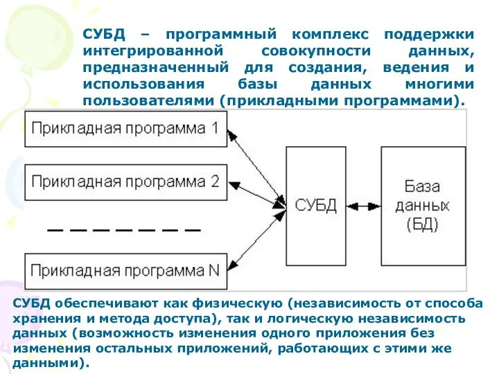 СУБД – программный комплекс поддержки интегрированной совокупности данных, предназначенный для создания,