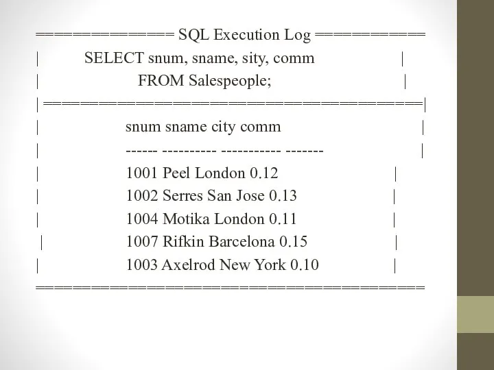 =============== SQL Execution Log ============ | SELECT snum, sname, sity, comm