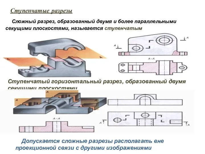 Ступенчатые разрезы Сложный разрез, образованный двумя и более параллельными секущими плоскостями,