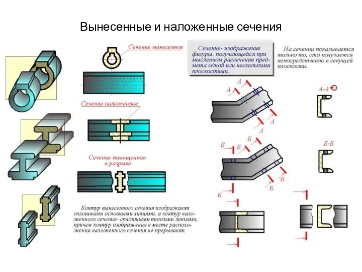 Вынесенные и наложенные сечения