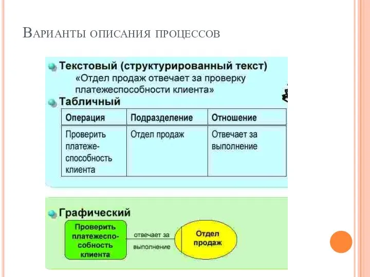 Варианты описания процессов