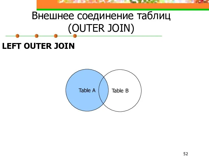Внешнее соединение таблиц (OUTER JOIN) LEFT OUTER JOIN
