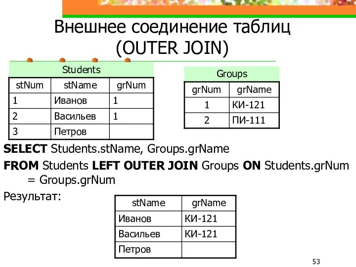 Внешнее соединение таблиц (OUTER JOIN) SELECT Students.stName, Groups.grName FROM Students LEFT