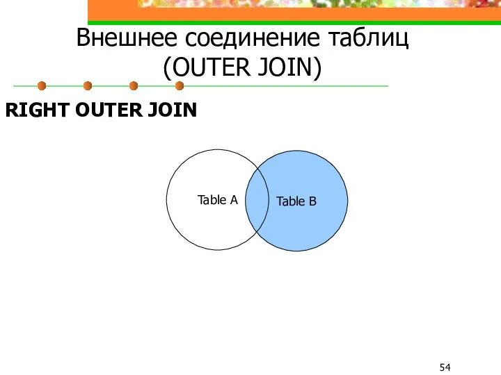 Внешнее соединение таблиц (OUTER JOIN) RIGHT OUTER JOIN