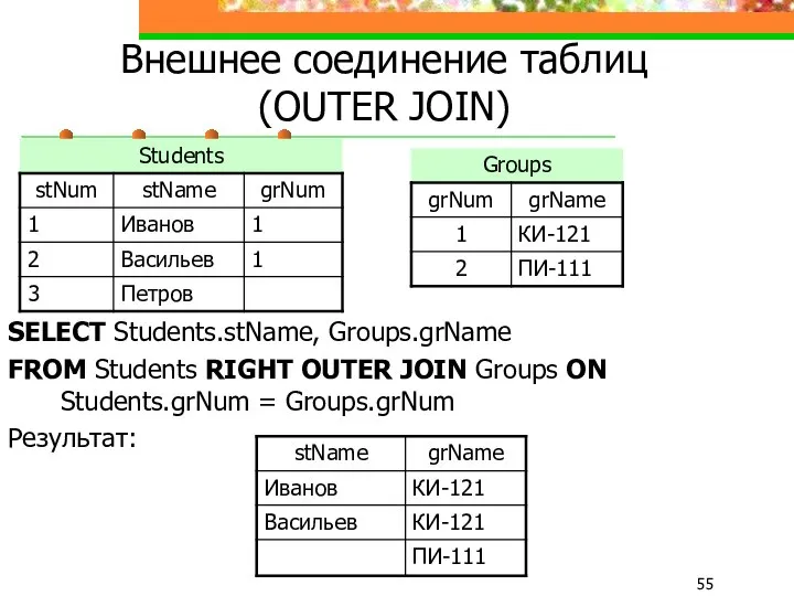 Внешнее соединение таблиц (OUTER JOIN) SELECT Students.stName, Groups.grName FROM Students RIGHT