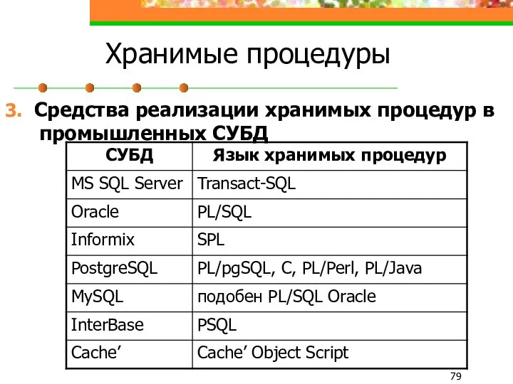 Хранимые процедуры 3. Средства реализации хранимых процедур в промышленных СУБД