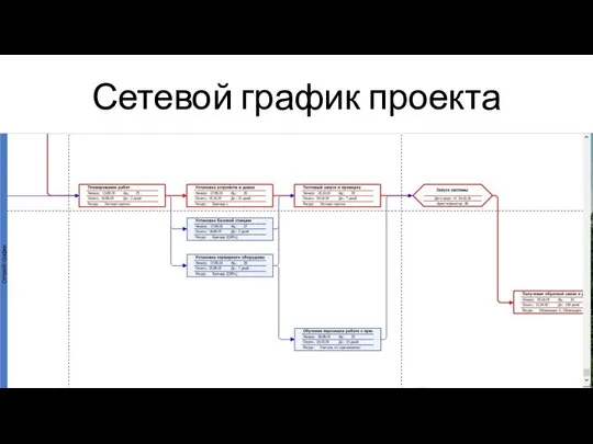 Сетевой график проекта