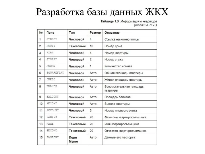 Разработка базы данных ЖКХ