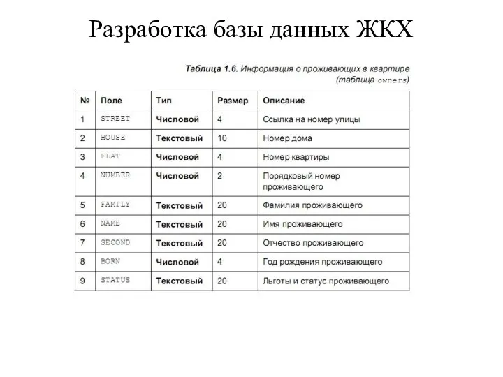 Разработка базы данных ЖКХ