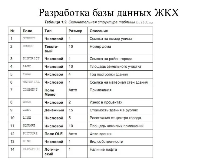 Разработка базы данных ЖКХ