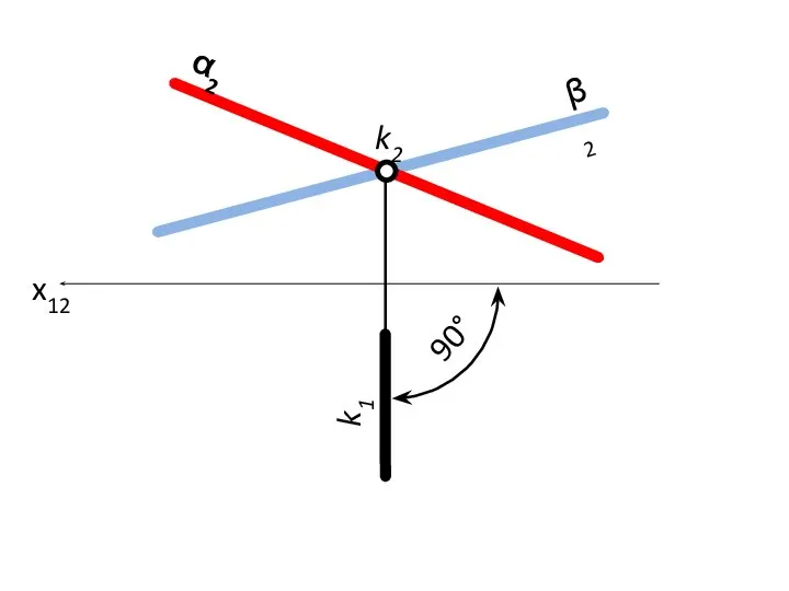 β2 α2 k2 k1 x12 90°