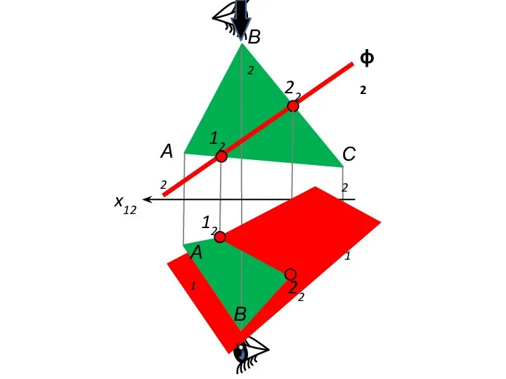 А2 В2 С2 С1 ϕ2 12 22 x12 А1 В1 12 22