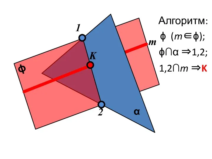 α ϕ m K 1 2 ϕ (m∈ϕ); ϕ∩α ⇒1,2; 1,2∩m ⇒K Алгоритм: