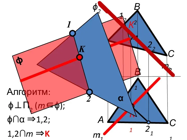 x12 m2 m1 ϕ2 12 22 11 21 ϕ⊥П2 (m∈ϕ); ϕ∩α