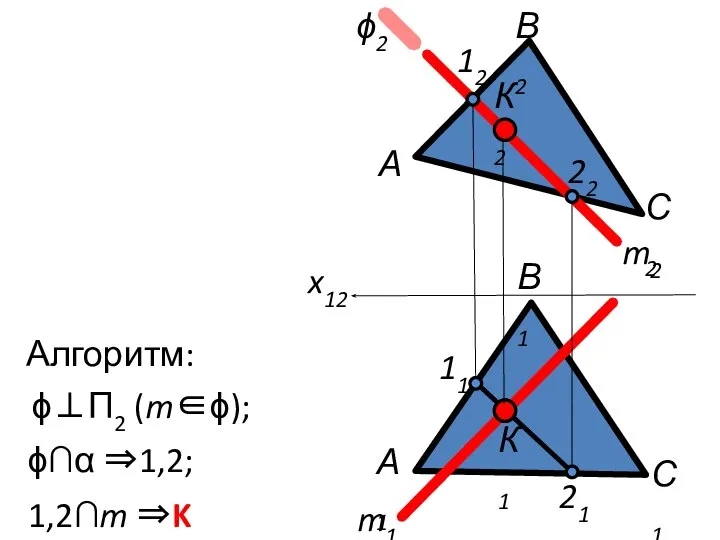 x12 m2 m1 ϕ2 12 22 11 21 ϕ⊥П2 (m∈ϕ); ϕ∩α