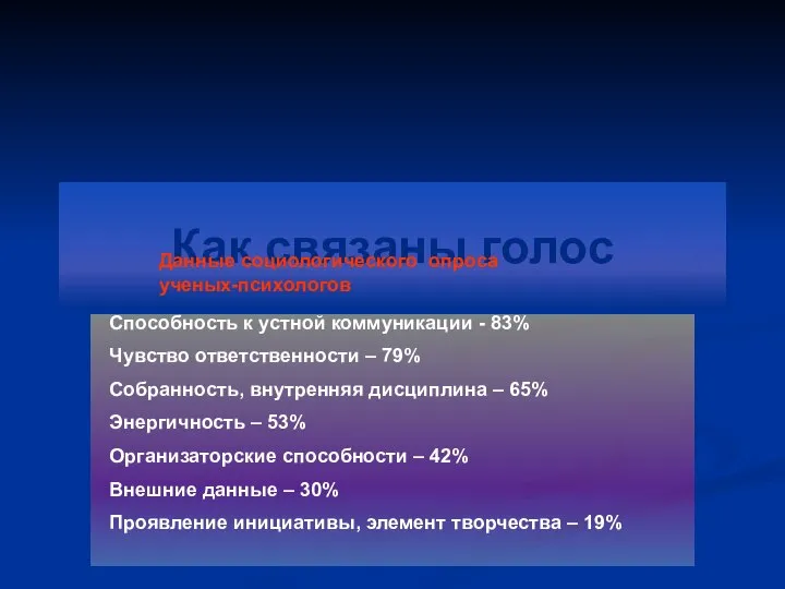 Как связаны голос Способность к устной коммуникации - 83% Чувство ответственности