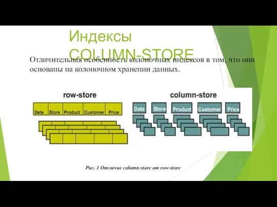 Индексы COLUMN-STORE Отличительная особенность колоночных индексов в том, что они основаны