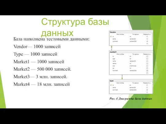 Структура базы данных Рис. 4 Диаграмма базы данных База наполнена тестовыми