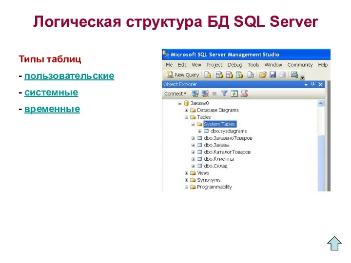 Логическая структура БД SQL Server Типы таблиц - пользовательские - системные - временные
