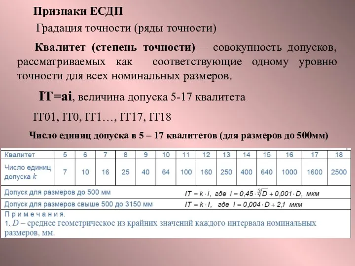 Признаки ЕСДП Градация точности (ряды точности) Квалитет (степень точности) – совокупность