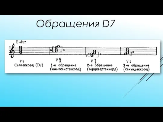 Обращения D7