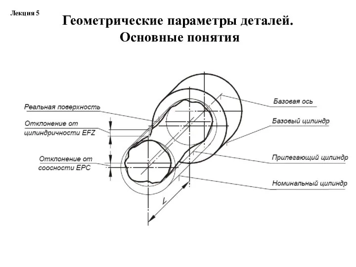 Геометрические параметры деталей. Основные понятия Лекция 5