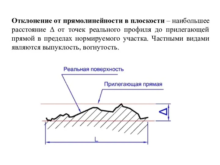 Отклонение от прямолинейности в плоскости – наибольшее расстояние Δ от точек