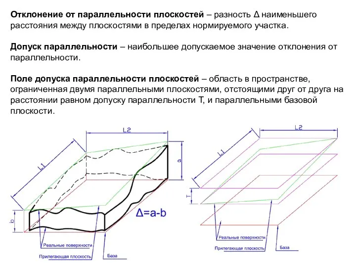 Отклонение от параллельности плоскостей – разность Δ наименьшего расстояния между плоскостями