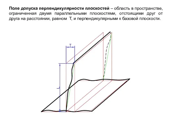 Поле допуска перпендикулярности плоскостей – область в пространстве, ограниченная двумя параллельными