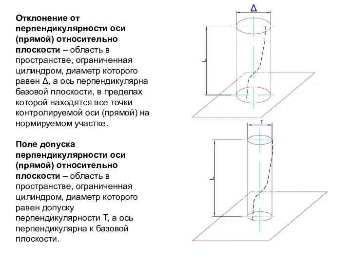 Отклонение от перпендикулярности оси (прямой) относительно плоскости – область в пространстве,