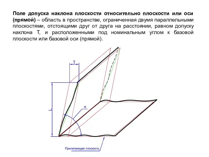 Поле допуска наклона плоскости относительно плоскости или оси (прямой) – область