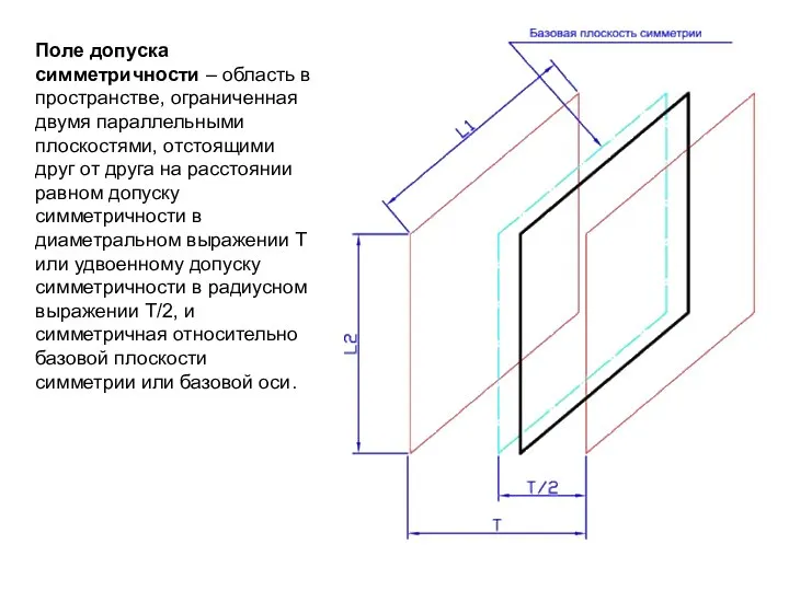 Поле допуска симметричности – область в пространстве, ограниченная двумя параллельными плоскостями,