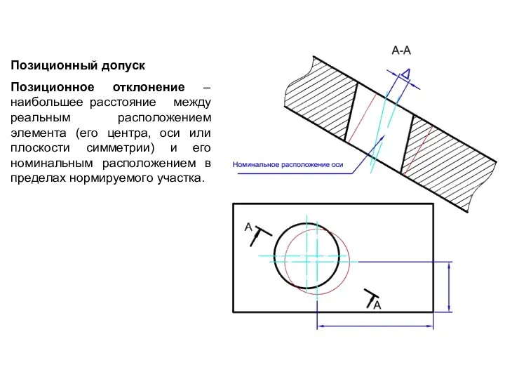 Позиционный допуск Позиционное отклонение – наибольшее расстояние между реальным расположением элемента