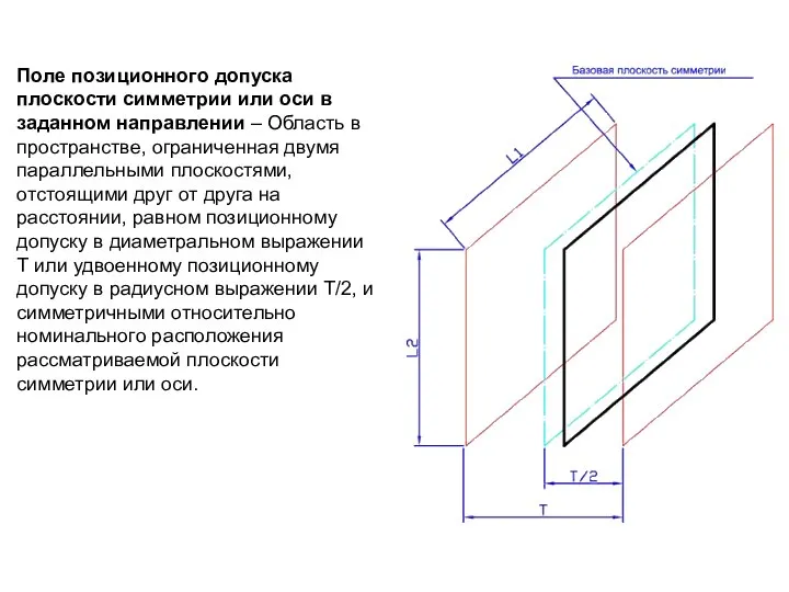 Поле позиционного допуска плоскости симметрии или оси в заданном направлении –