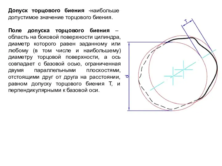 Допуск торцового биения -наибольше допустимое значение торцового биения. Поле допуска торцового