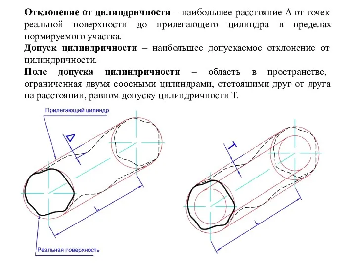 Отклонение от цилиндричности – наибольшее расстояние Δ от точек реальной поверхности